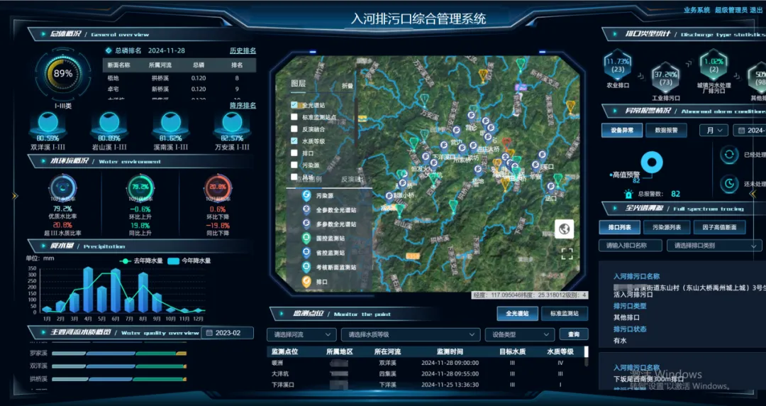 打造入河排污口智慧監管屏障，守護碧水藍天│入河排污口規范化建設解決方案